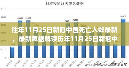 往年11月25日新冠中國(guó)死亡人數(shù)最新，最新數(shù)據(jù)解讀歷年11月25日新冠中國(guó)死亡人數(shù)報(bào)告，深度解析疫情趨勢(shì)與應(yīng)對(duì)策略