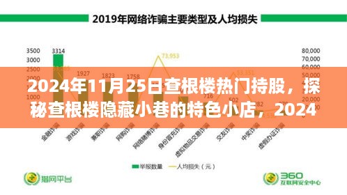 2024年11月25日查根樓熱門持股，探秘查根樓隱藏小巷的特色小店，2024年11月25日熱門持股揭秘