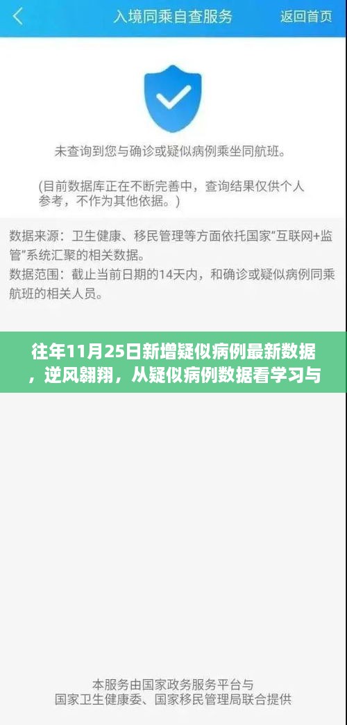 往年11月25日新增疑似病例最新數(shù)據(jù)，逆風(fēng)翱翔，從疑似病例數(shù)據(jù)看學(xué)習(xí)與變化的力量