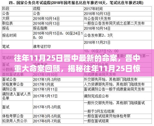 揭秘往年11月25日晉中驚天命案回顧，重大刑事案件揭秘與最新進(jìn)展