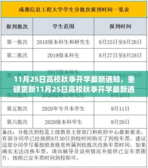 11月25日高校秋季開(kāi)學(xué)最新通知，你準(zhǔn)備好了嗎？