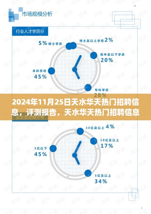 天水華天熱門招聘信息評測報告（2024年最新版）