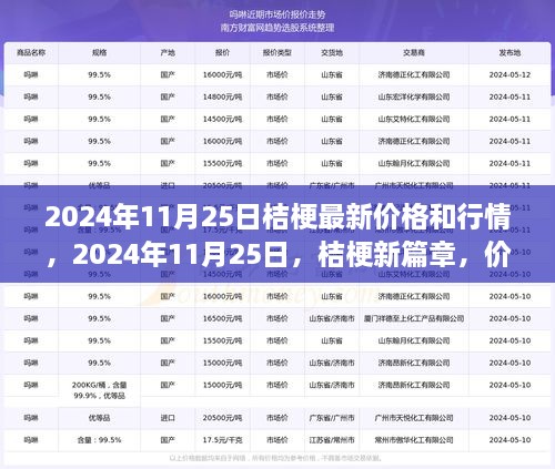 揭秘，2024年11月25日桔梗行情與成長(zhǎng)力量背后的故事