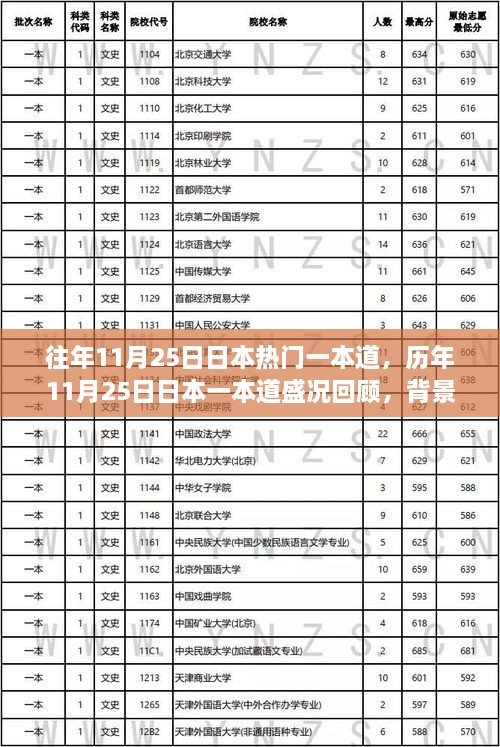 歷年11月25日日本一本道盛況回顧，背景、事件與深遠影響