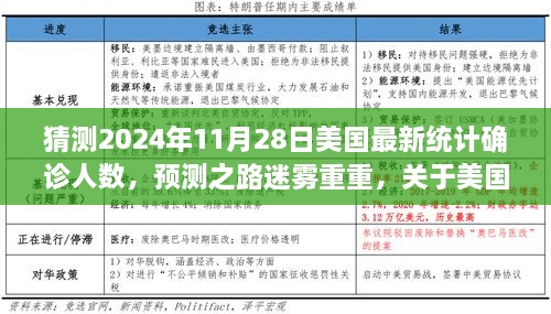 迷霧中的預(yù)測，美國未來確診人數(shù)探討與2024年11月28日猜測數(shù)據(jù)