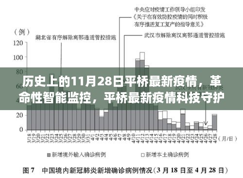 平橋疫情科技守護(hù)者的誕生與體驗(yàn)，智能監(jiān)控的革命性進(jìn)步在歷史上的今天——11月28日