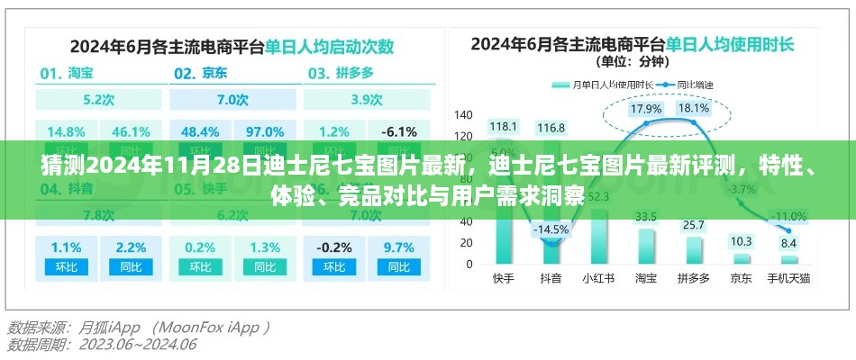 猜測2024年11月28日迪士尼七寶圖片最新，迪士尼七寶圖片最新評測，特性、體驗、競品對比與用戶需求洞察