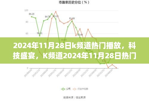 K頻道科技盛宴，引領智能生活新紀元，熱門播放全新升級在2024年11月28日開啟！