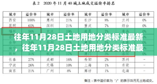 往年11月28日土地用地分類標(biāo)準(zhǔn)深度解析，特性、體驗(yàn)、競(jìng)爭對(duì)比及用戶群體分析重磅出爐！最新解讀！土地用地分類標(biāo)準(zhǔn)詳解！