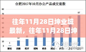 揭秘往年11月28日坤業(yè)城，科技與文化的交響盛會(huì)揭秘最新進(jìn)展