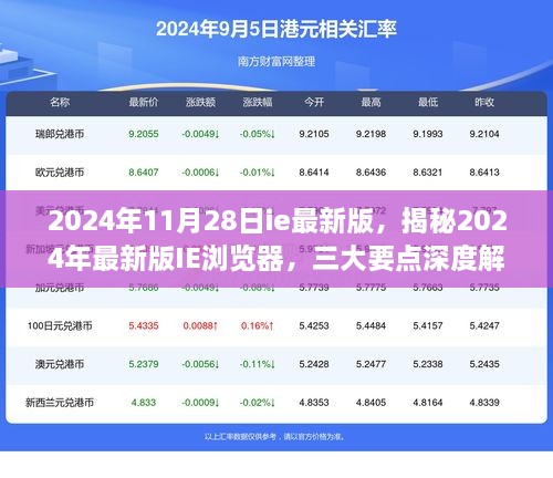 2024年11月28日ie最新版，揭秘2024年最新版IE瀏覽器，三大要點(diǎn)深度解析