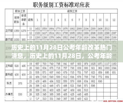 歷史上的11月28日，公考年齡改革引發(fā)廣泛關(guān)注與熱議