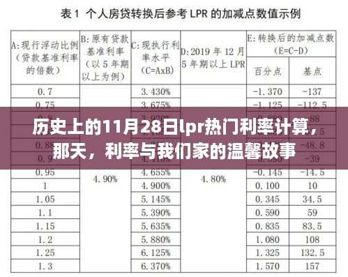 那天，利率與家的溫馨故事，歷史上的11月28日LPR利率計算回顧