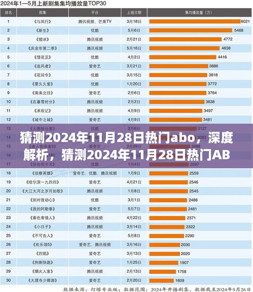 2024年11月28日熱門ABO產(chǎn)品深度解析，特性、體驗、競品對比及用戶群體分析