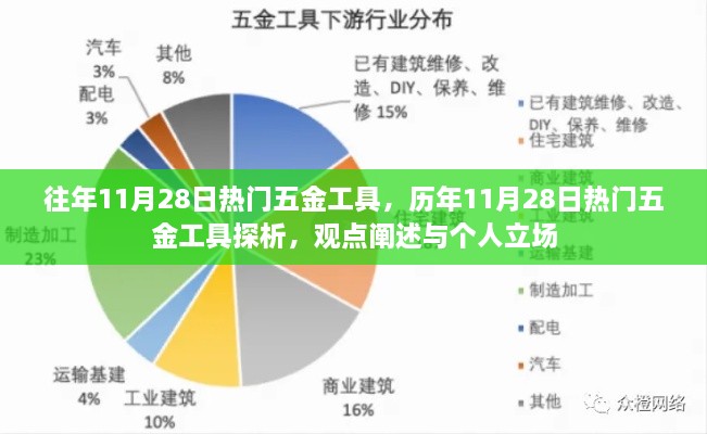 歷年11月28日五金工具熱門趨勢解析，觀點(diǎn)與個(gè)人立場探討