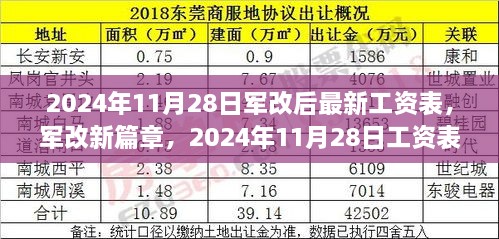 揭秘軍改新篇章，2024年工資表調(diào)整背景、影響與地位