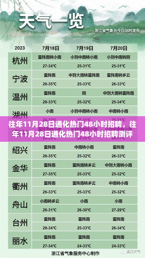 往年11月28日通化熱門招聘活動測評報(bào)告，聚焦48小時招聘動態(tài)與趨勢分析