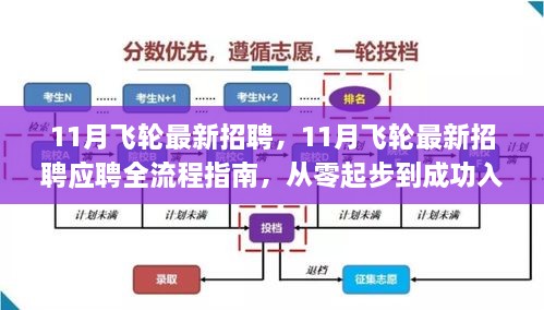 11月飛輪最新招聘及應(yīng)聘全流程指南，從入門到成功入職