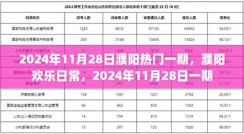 2024年11月28日濮陽(yáng)熱門日常，歡樂(lè)生活的瞬間