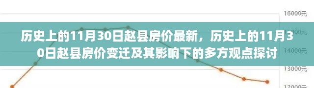 歷史上的11月30日趙縣房價最新，歷史上的11月30日趙縣房價變遷及其影響下的多方觀點探討