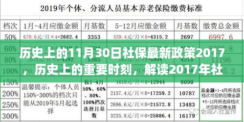 解讀歷史上的重要時(shí)刻，社保政策變革及其影響——以2017年社保政策為例的探討