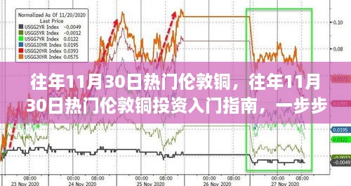 往年11月30日倫敦銅投資熱點(diǎn)解析，入門指南與參與步驟