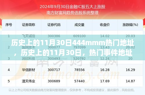 歷史上的11月30日熱門事件探討，深遠(yuǎn)影響的地址與事件回顧