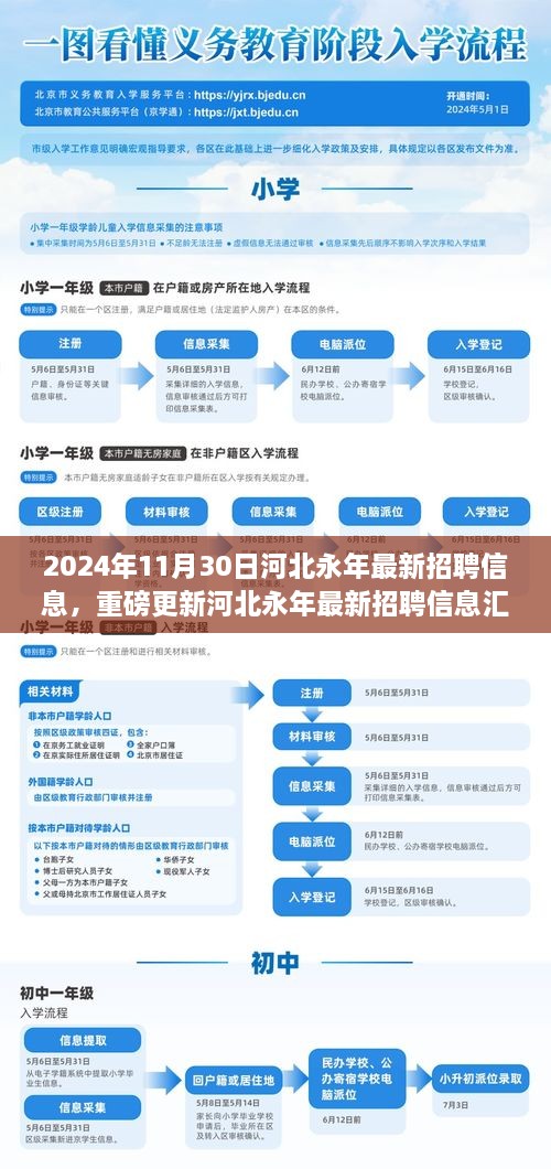 2024年11月30日河北永年最新招聘信息，重磅更新河北永年最新招聘信息匯總（2024年11月30日版）——你的職業(yè)起點(diǎn)，從這里起航