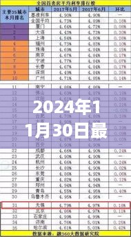 2024年11月30日最新存款利率2017，2024年最新存款利率下的自然之旅，尋找內(nèi)心的寧靜與平和