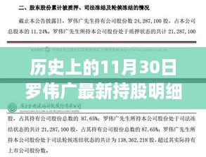 歷史上的11月30日羅偉廣最新持股明細(xì)深度解析與評(píng)測(cè)報(bào)告