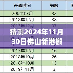 猜測2024年11月30日佛山新港搬遷最新消息，佛山新港搬遷動(dòng)態(tài)，如何獲取與分析關(guān)于2024年11月30日的最新消息指南