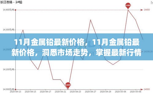 11月金屬鉛最新價格，11月金屬鉛最新價格，洞悉市場走勢，掌握最新行情