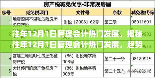 揭秘歷年十二月一日管理會計發(fā)展趨勢、挑戰(zhàn)與未來展望的洞察報告