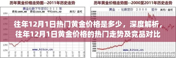 往年12月1日黃金價(jià)格深度解析，熱門走勢(shì)與競(jìng)品對(duì)比