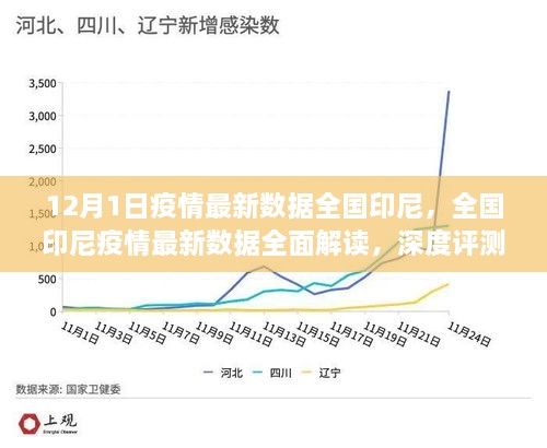 全國印尼疫情最新數(shù)據(jù)深度解讀與評(píng)測，12月1日最新報(bào)告