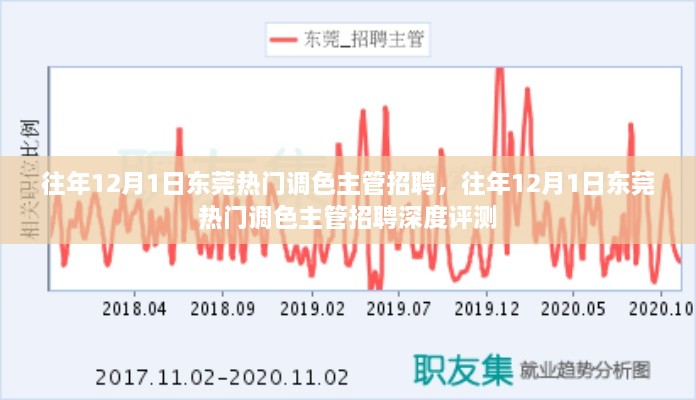 東莞熱門(mén)調(diào)色主管職位招聘深度評(píng)測(cè)，歷年12月1日求職熱點(diǎn)分析