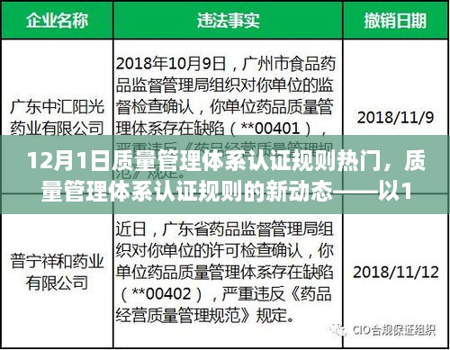 質(zhì)量管理體系認證規(guī)則的新動態(tài)，聚焦12月1日熱點