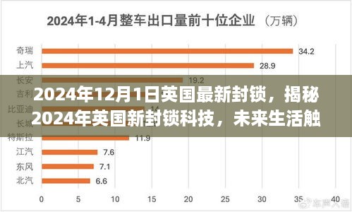 揭秘英國新封鎖科技，未來生活觸手可及，高科技重塑封鎖體驗(yàn)的未來展望（2024年）