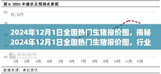 揭秘2024年12月1日全國熱門生豬報價圖，行業(yè)趨勢、市場分析深度解讀