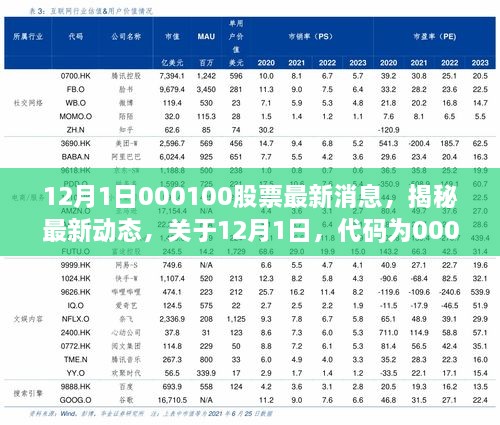 揭秘最新動(dòng)態(tài)，代碼為000100股票的最新消息深度解析（深度報(bào)道）