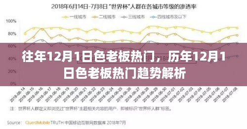 歷年12月1日色老板熱門(mén)趨勢(shì)解析與回顧