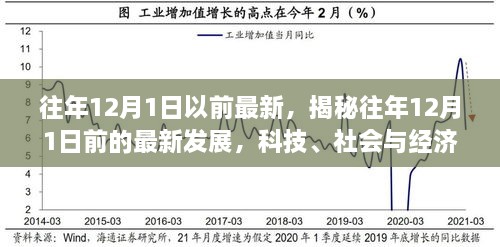 揭秘往年12月前科技、社會與經(jīng)濟(jì)三大領(lǐng)域的最新發(fā)展焦點