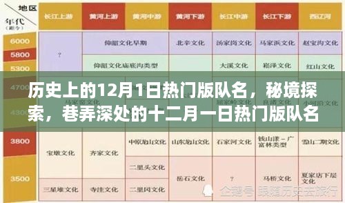 秘境探索與巷弄深處的十二月一日熱門版隊(duì)名特色小店，歷史上的隊(duì)名回顧