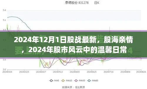 股戰(zhàn)最新動(dòng)態(tài)，股市風(fēng)云中的溫馨日常與股海親情