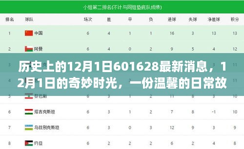 溫馨日常故事，揭秘歷史中的12月1日奇妙時(shí)光與最新消息回顧