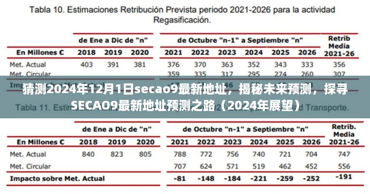 猜測2024年12月1日secao9最新地址，揭秘未來預測，探尋SECAO9最新地址預測之路（2024年展望）