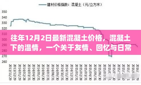 混凝土下的溫情，友情、回憶與日常的交織——?dú)v年12月2日混凝土價格回顧