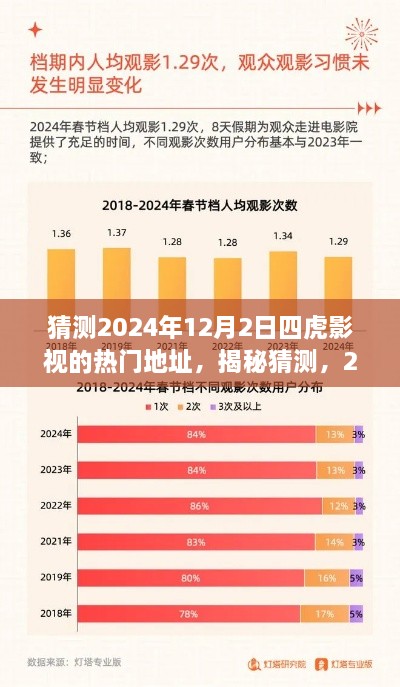 揭秘預(yù)測，四虎影視熱門地址展望與期待（2024年預(yù)測版）