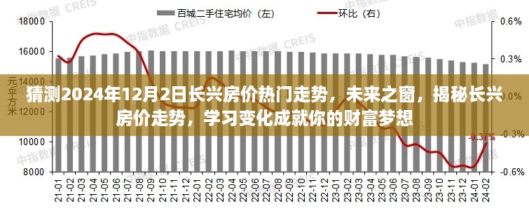 揭秘長興房價(jià)未來走勢(shì)，預(yù)測(cè)2024年房價(jià)趨勢(shì)，學(xué)習(xí)變化助力財(cái)富夢(mèng)想實(shí)現(xiàn)！