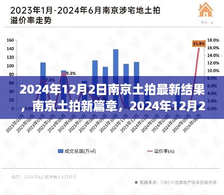 南京土拍新篇章，2024年12月2日最新結(jié)果揭示勝利啟示與自信之光